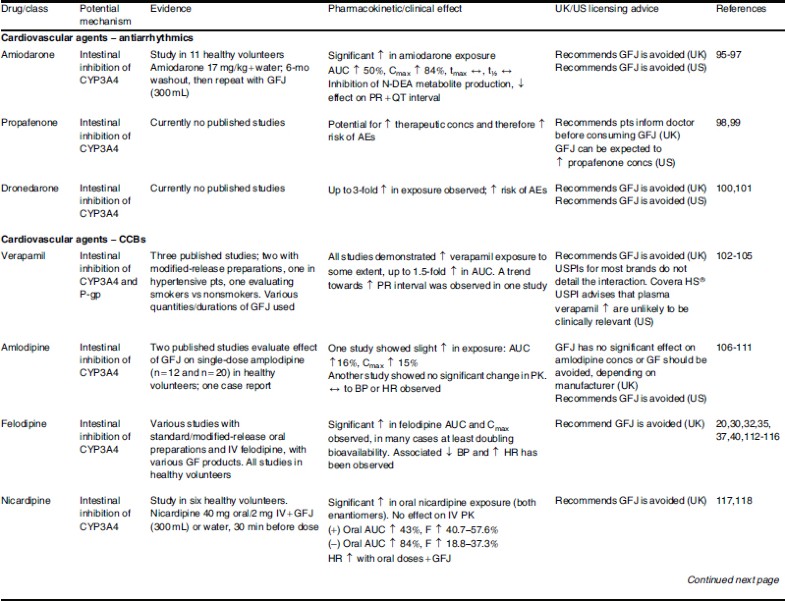 grapefruit and atorvastatin interaction