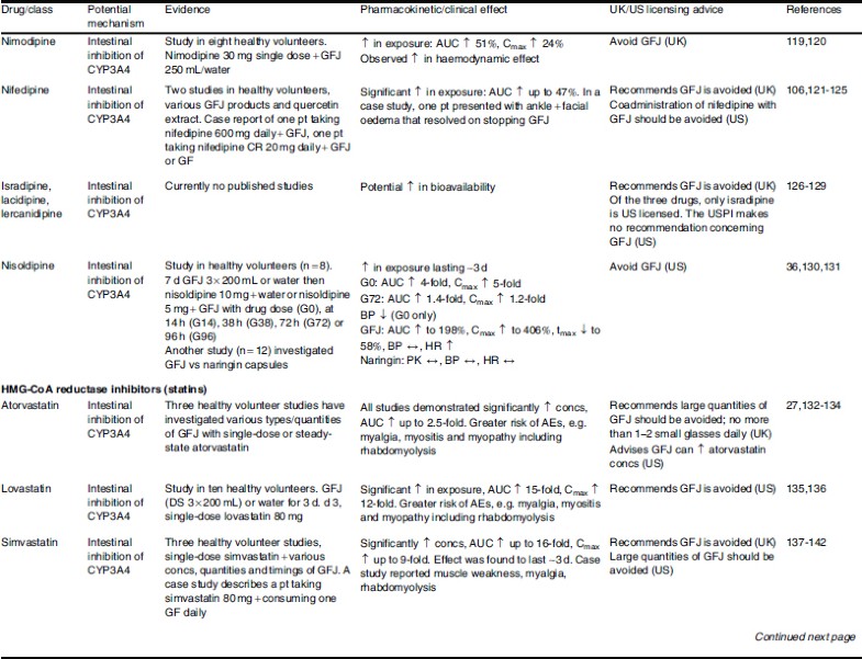 statins and grapefruit interactions statins and grapefruit interactions