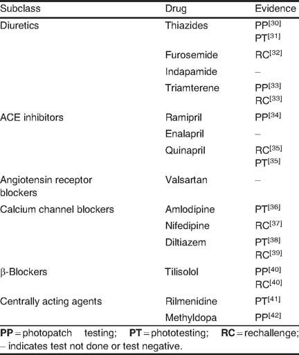 Drug-Induced Photosensitivity | SpringerLink