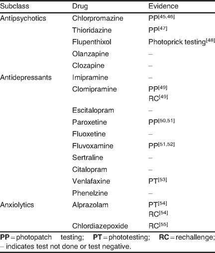 Drug-Induced Photosensitivity | SpringerLink