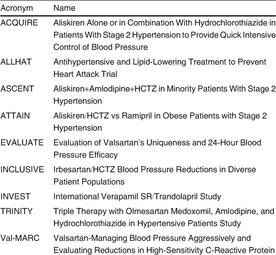Epidemiology And Management Of Hypertension In The Hispanic - 