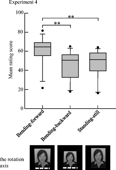 effects of bowing on perception of attractiveness springerlink