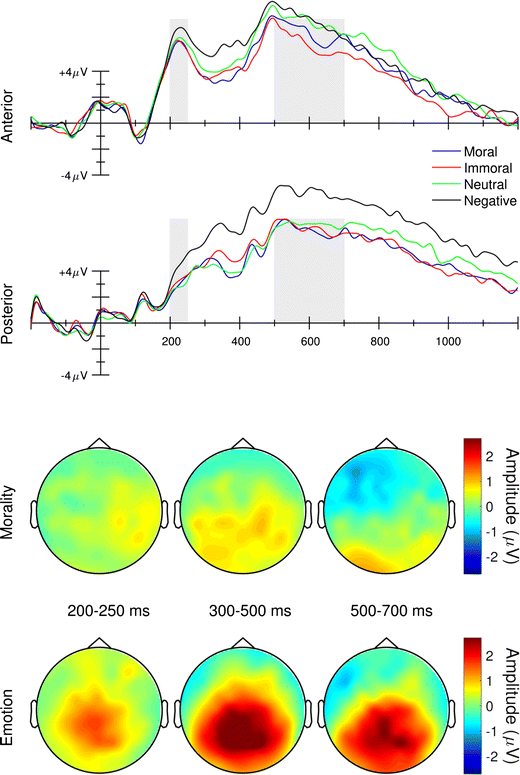 Task Dependent Evaluative Processing Of Moral And Emotional - 