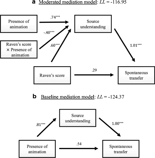 contents of article review from journals