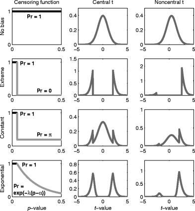 A Bayesian Approach To Mitigation Of Publication Bias Springerlink