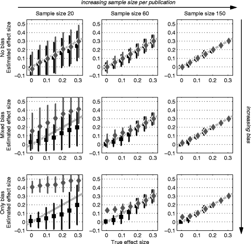 A Bayesian Approach To Mitigation Of Publication Bias Springerlink