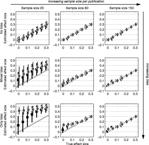 A Bayesian Approach To Mitigation Of Publication Bias Springerlink