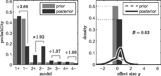 A Bayesian Approach To Mitigation Of Publication Bias Springerlink