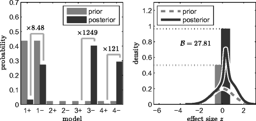 A Bayesian Approach To Mitigation Of Publication Bias Springerlink