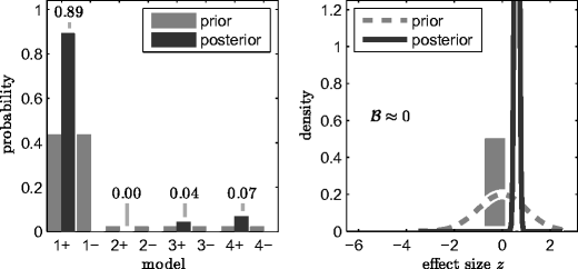 A Bayesian Approach To Mitigation Of Publication Bias Springerlink