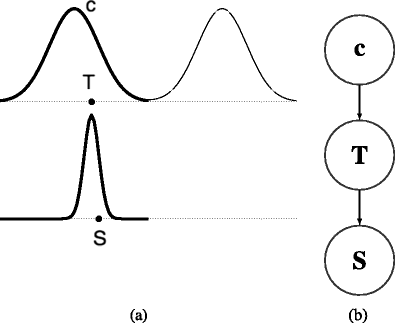 The role of speech perception phenomena in phonology