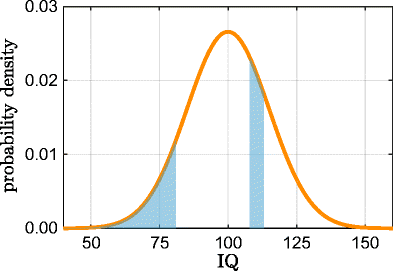 Introduction To Bayesian Inference For Psychology Springerlink