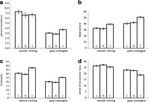 Eye Movements Reveal Temporal >> Recurrence Quantification Analysis Of Eye Movements Springerlink Eye Movements Reveal Temporal >> Recurrence Quantification Analysis Of Eye Movements Springerlink