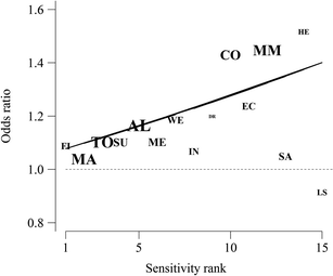 Disclosure Of Sensitive Behaviors Across Self Administered - 