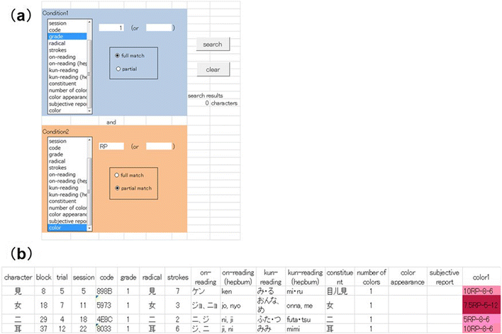Database Of Synesthetic Color Associations For Japanese - 