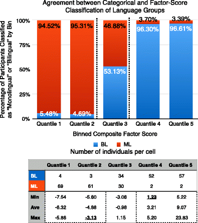 The Language And Social Background Questionnaire Assessing - 