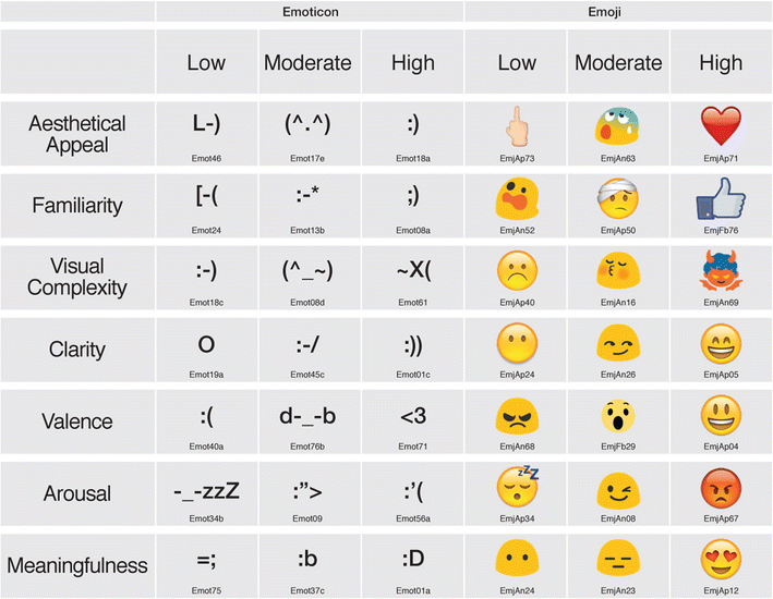Emoji Face Meaning Chart