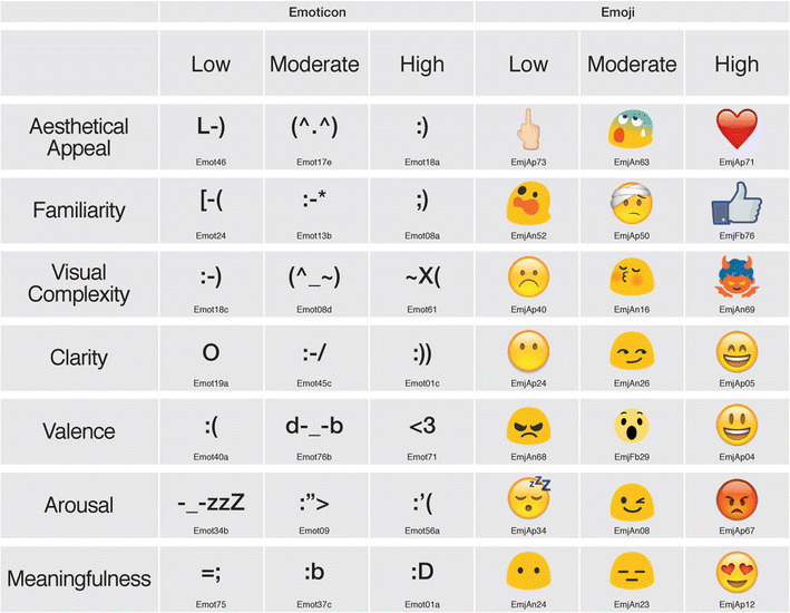 Facebook Emoticon Chart