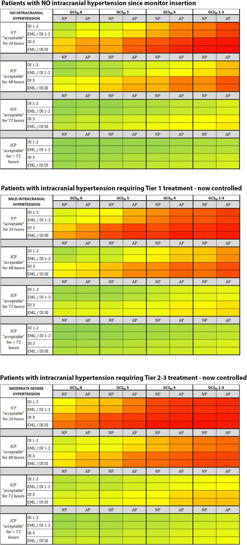 A management algorithm for patients with intracranial pressure ...