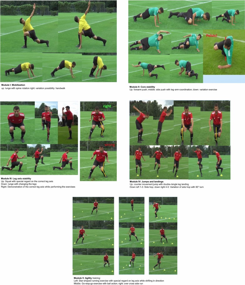 Prevention of severe knee injuries in men’s elite football by