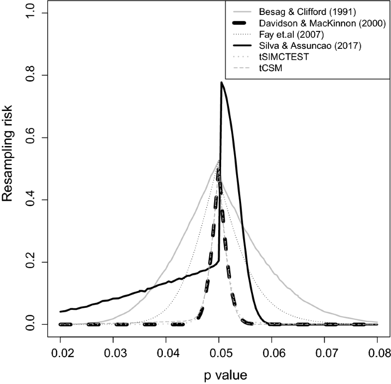 A simple method for implementing Monte Carlo tests SpringerLink