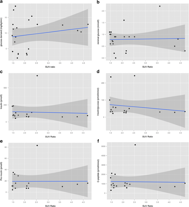 18F-DOPA PET/CT and 68Ga-DOTANOC PET/CT scans as diagnostic tools in ...