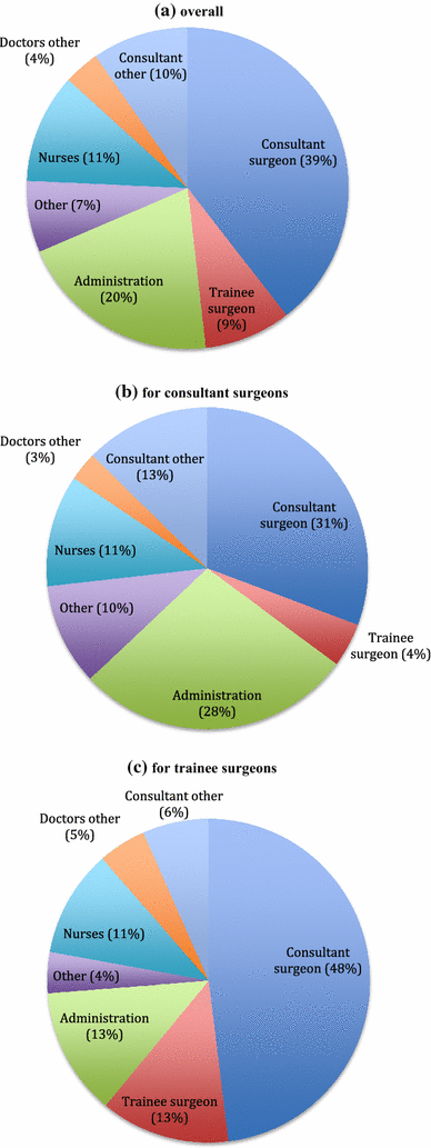 Contoh Soal Quick Sort