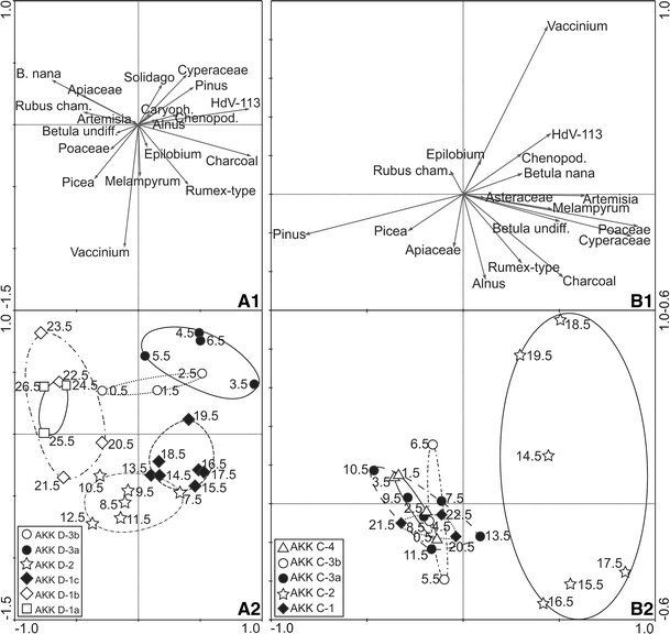 Refer To Figure 11 5 Identify The Curves In The Diagram ...