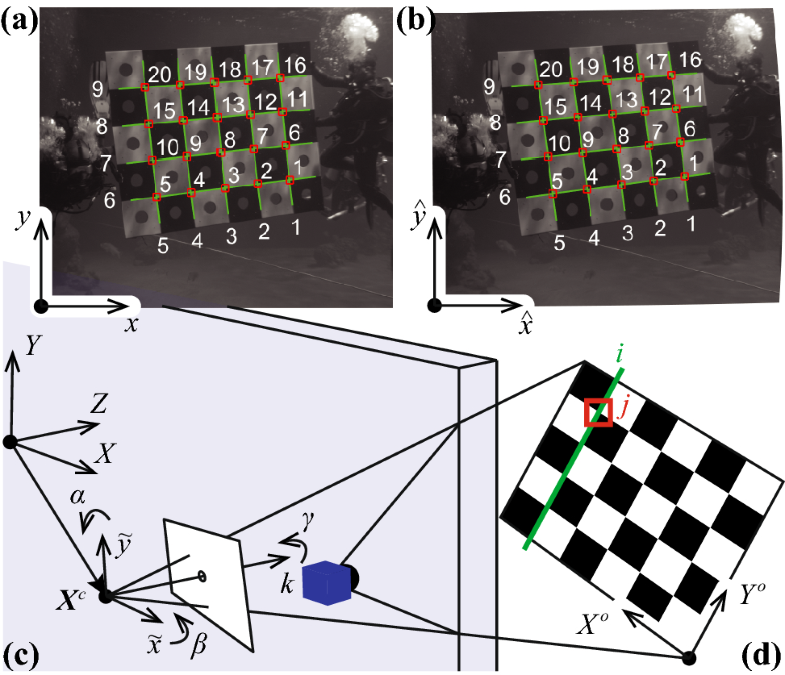 Calibration of multiple cameras for large-scale experiments using a ...