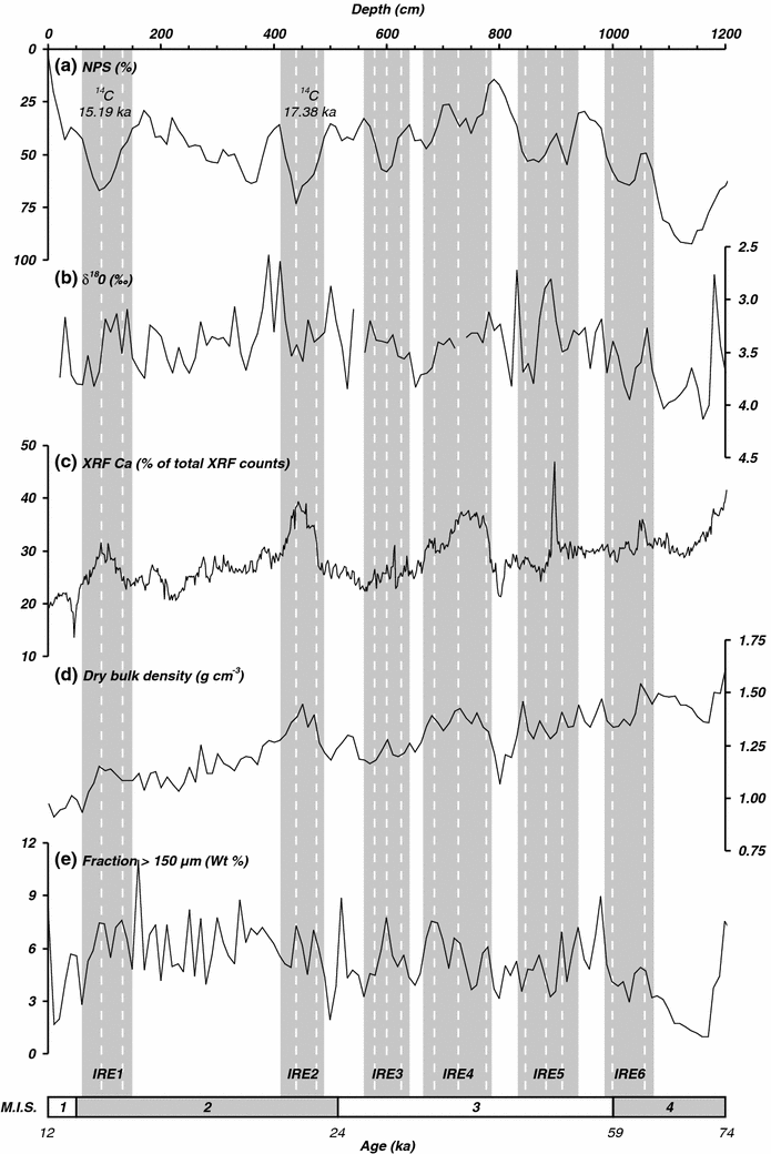 Ti 82 Advanced Comment Faire Une Fraction Tout Faire