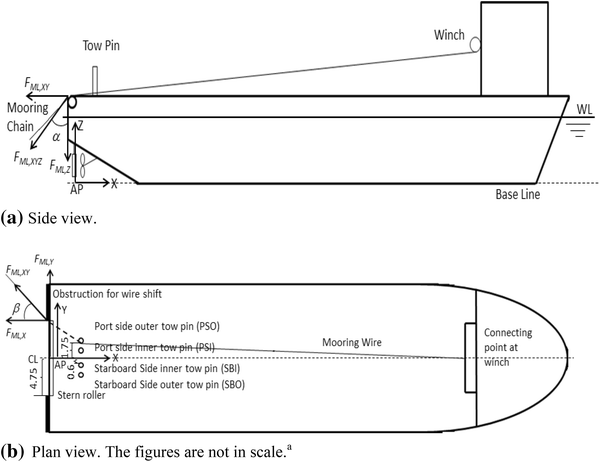 Stability assessment of anchor handling vessels during operations ...