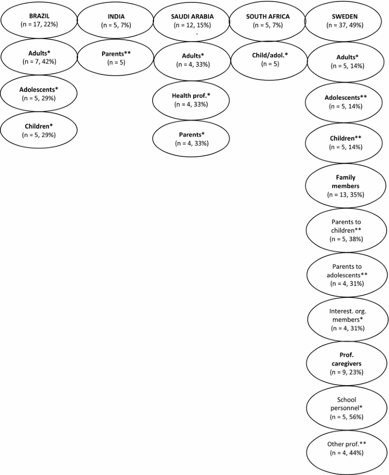 An international qualitative study of ability and disability in ADHD