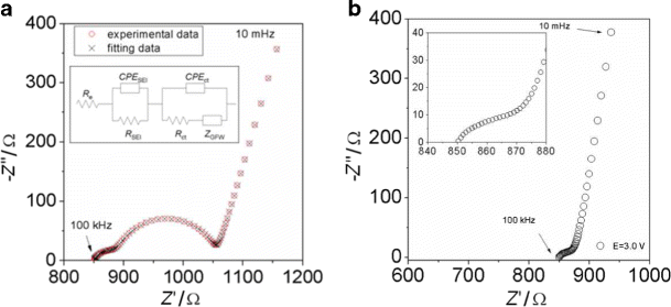 Biosilica From Sea Water Diatoms Algae electrochemical Impedance Spectroscopy Study SpringerLink