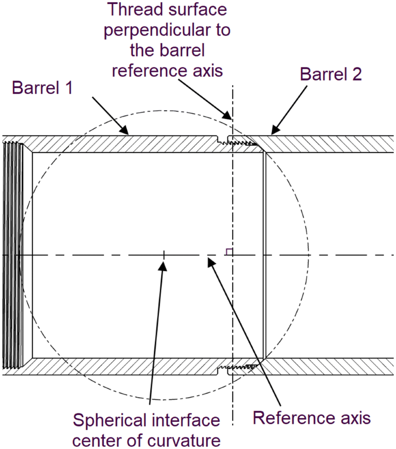 New solutions in precision lens mounting SpringerLink