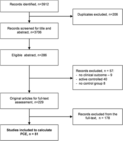 Aciclovir tablets prevention dose