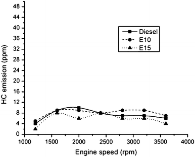 Diagram Of The First Ga Engine - Wiring Diagram