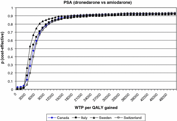 Side Effects Of Radiation Therapy
