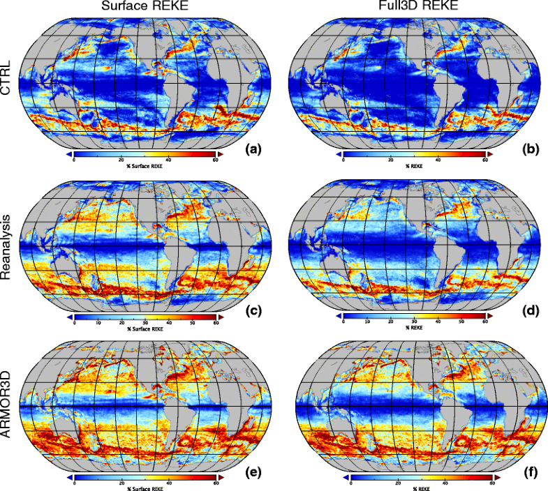 Benchmarking The Mesoscale Variability In Global Ocean Eddy-permitting ...