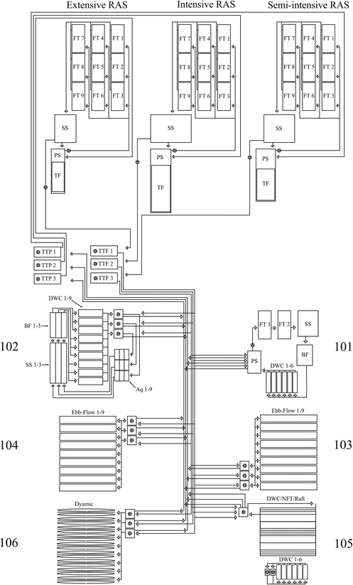 water free full-text navigating towards decoupled