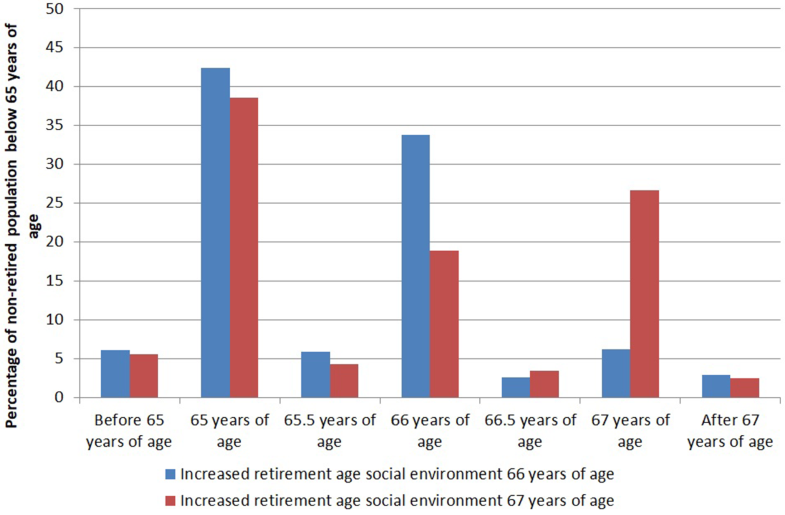 Retirement Age Preferences The Role of Social Interactions and