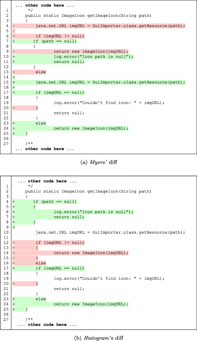 How different are different diff algorithms in Git? | SpringerLink