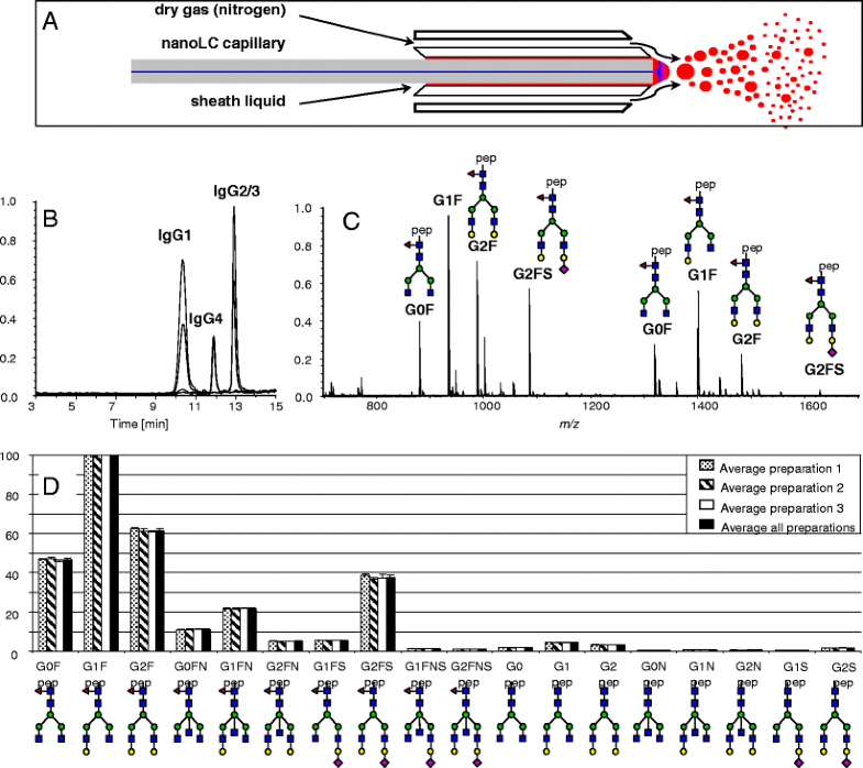 using mass spectrometry SpringerLink