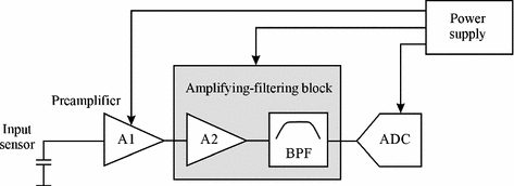 piezo preamplifier analog device ic piezo preamplifier analog device ic