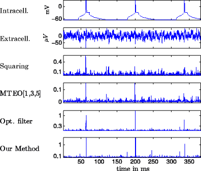 method spike definition method spike definition