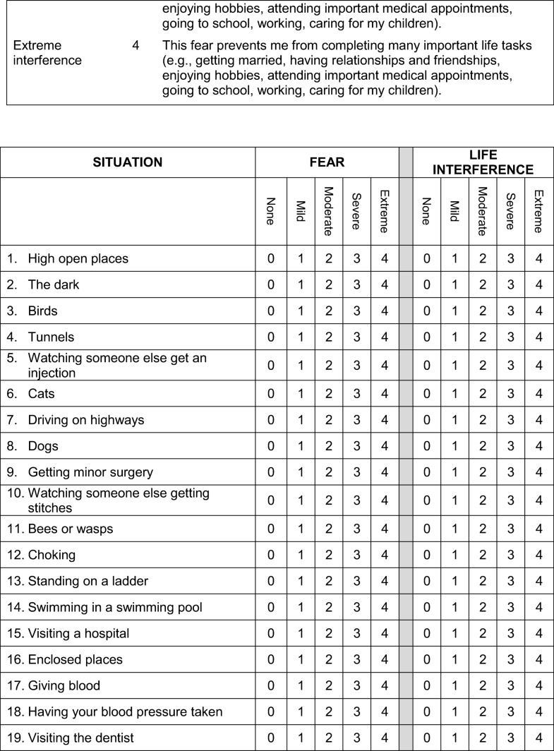 Psychometric Properties and Clinical Utility of the Specific Phobia Questionnaire in an Anxiety