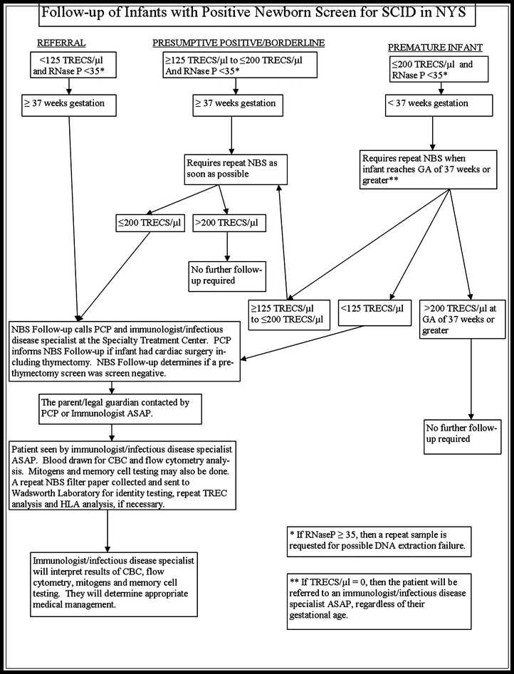 scid newborn screening scid newborn screening
