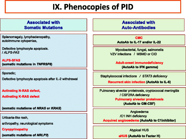 The 2015 IUIS Phenotypic Classification for Primary Immunodeficiencies ...