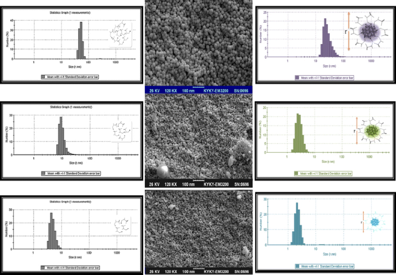 Novel Fluorometric Assay for Detection of Cysteine as a Reducing Agent