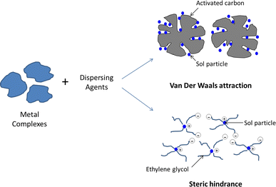 Tailoring the microstructure of La0.6Sr0.4Co0.2Fe0.8O3−α 