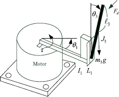 Adaptive control of rotary inverted pendulum system with time-varying ...